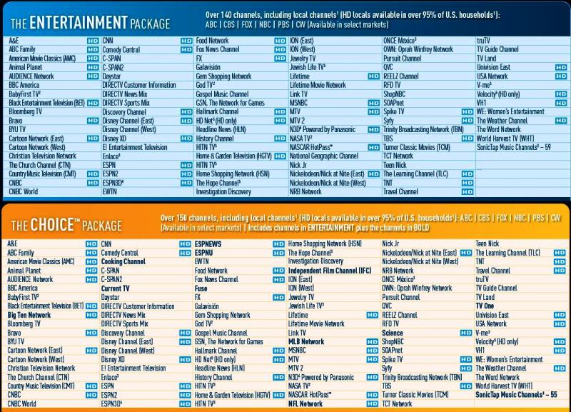 what channels are included in the directv sports pack