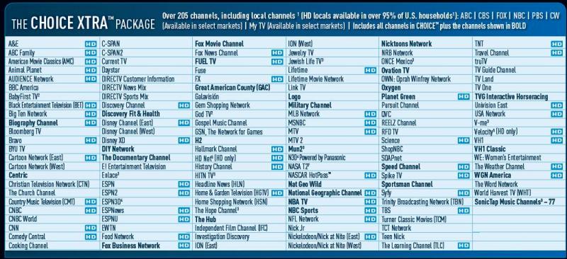 directv preferred choice package channels