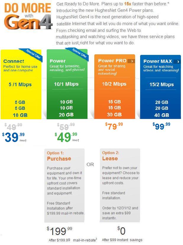 Satellite Deals & Service Provider