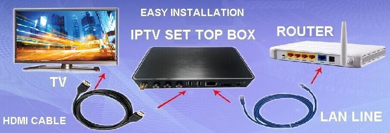 iptv provider; IPTV channels from around the world with no monthly pay