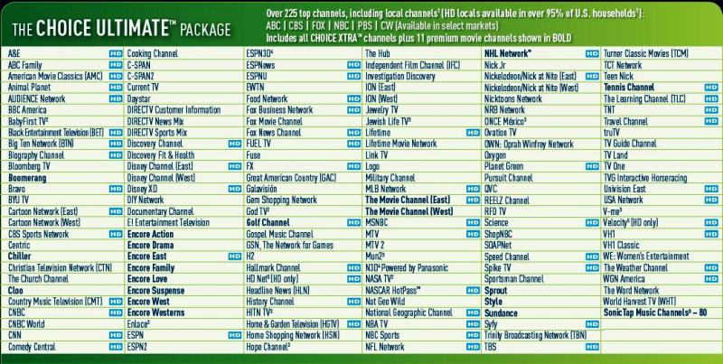 directvchoice ultimate package channels
