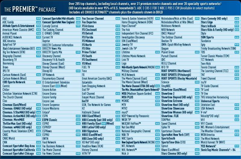 directv premier channel listings
