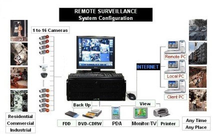 Find the wireless security cameras, wireless surveillance cameras, wireless network camera and wireless video camera you are looking for 